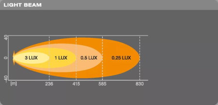 Bara LED Osram Lightbar VX500-SP - Off-Road [4]