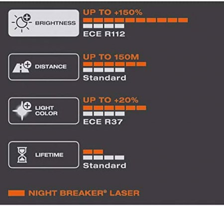 Bec Halogen HB4 Osram Night Breaker Laser +150% - Next Generation (12V 51W) [2]