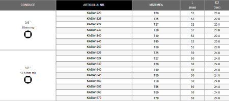 Bit impact 1/2 T40 [1]