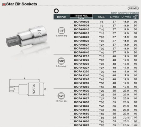Tubulare cu torx, E-uri si hexagon (Scule si echipamente service) - Bit stea T20 3/8