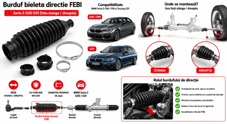 Burduf bieleta directie Febi fata stanga dreapta pentru BMW Seria 5 G30 G31 [1]