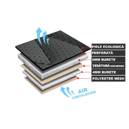 Huse auto premium 5 locuri Carguard Deluxe piele ecologica perforata si textil - albastru - alb [5]