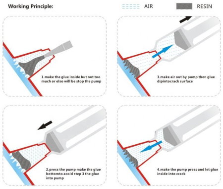 Kit reparatie parbriz Visbella [1]