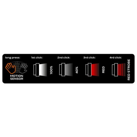 Lampa frontala LED reincarcabila prin USB, 3.7V Li-Ion, 180 lm, COB, + senzor de miscare [3]