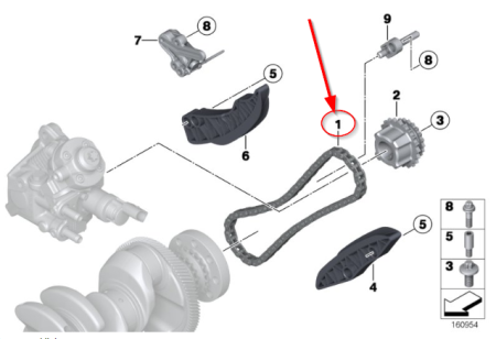 Kit distributie Bmw 2.0 si 3.0 (Piese auto) - Lant distributie inferior