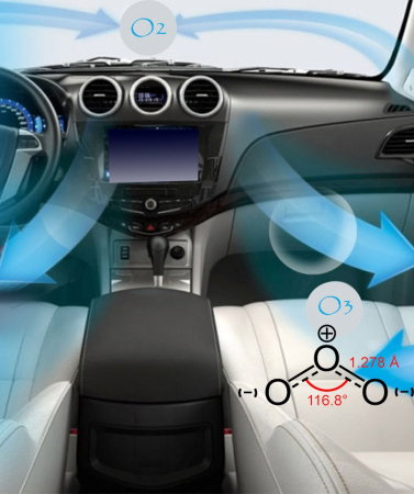 Pachet AZ pentru dezinfectare si improspatare instalatie auto AC [2]