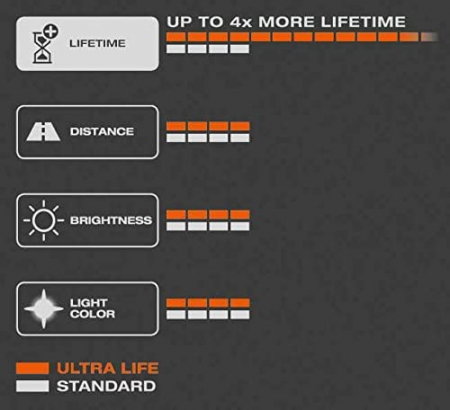 Set 2 Becuri H1 12V 55W Osram, Ultra Life [3]