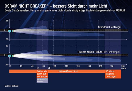 Set 2 becuri H7 55W Osram Night Breaker Silver +100% [3]