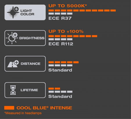 Set 2 bec halogen H1 12V 55W Osram Cool Blue Intense NextGen [2]