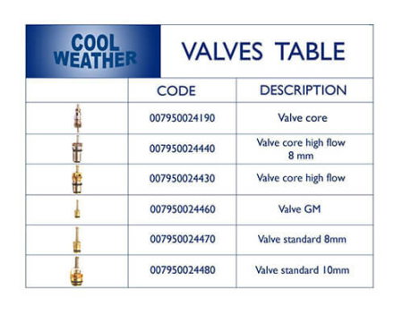 Supape service aer conditionat MAGNETI MARELLI 42 buc Tip gaz : R134A/R1234yf [2]