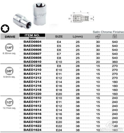 Tubulare cu torx, E-uri si hexagon (Scule si echipamente service) - Tubulara 3/8 E11
