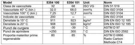 Ulei special pentru ungere scule pneumatice, 1000ml, Forch [1]