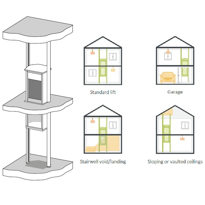 Stiltz Duo+ Homelift – Lift rezidential compact pentru casa, Cursa maxima 4500mm [6]