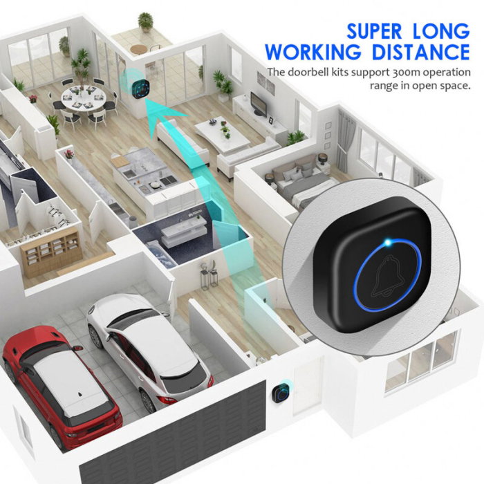 Sonerie usa Wireless - Smart - Doorbell - Acoperire 150m [3]