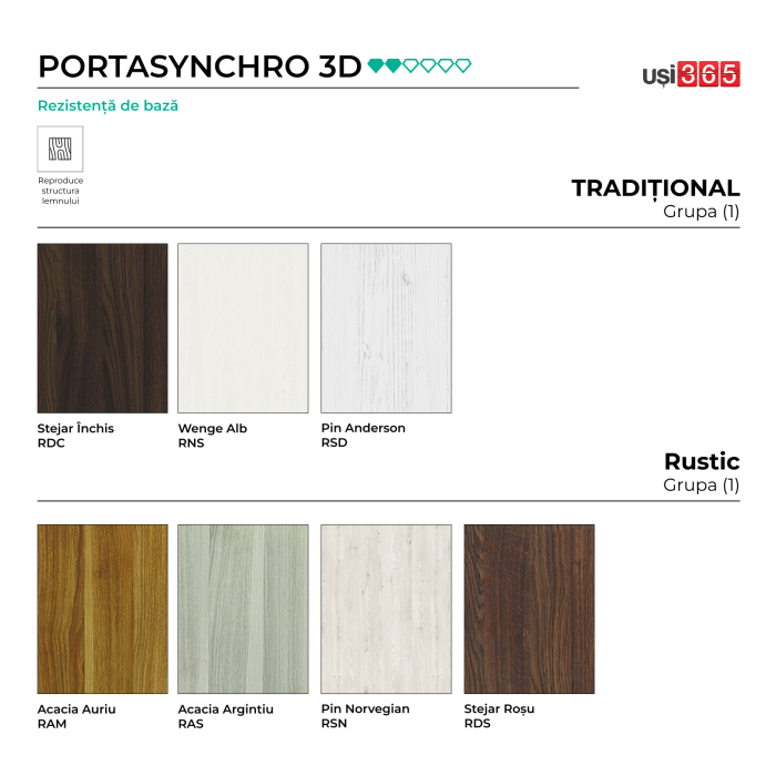 Usa PORTA NOVA 2.1 PORTASYNCHRO 3D + TOC PORTA SYSTEM [2]