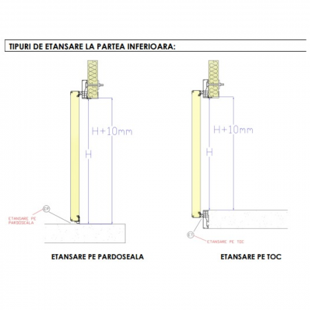 Usa camera frigorifica batanta pentru refrigerare - Poliuretan 70 - Cu balamale - RAL 9010 [3]