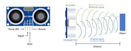 Senzor Ultrasunete HC-SR04 [2]