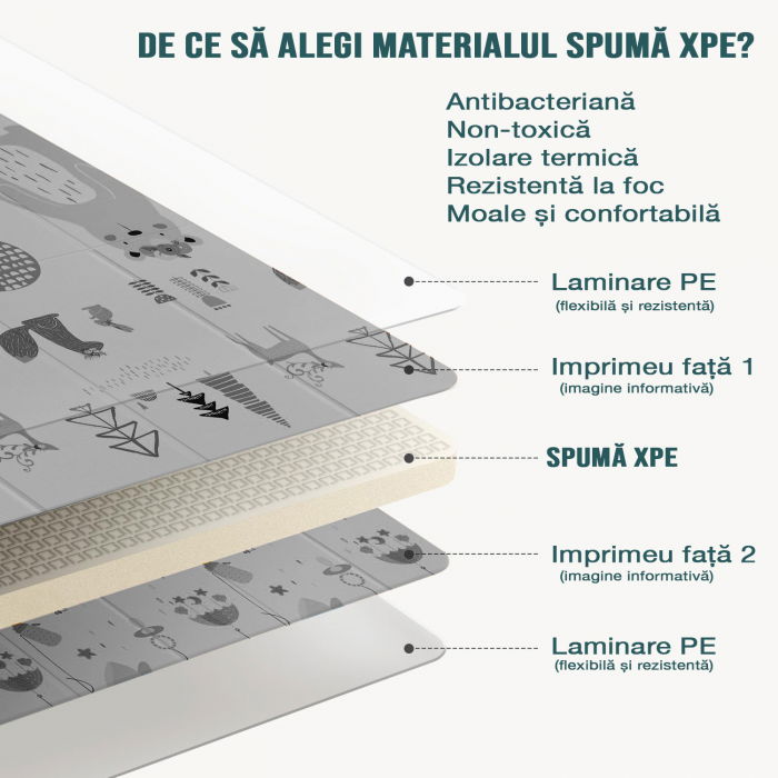 Covor de joaca FiGGA® pentru copii 200 x 180 cm, Spuma protectie, Termoizolant, Pliabil, 2 fete, Covoras bebe interactiv si educativ pentru activitati de joaca a bebelusului, Print 02 [5]