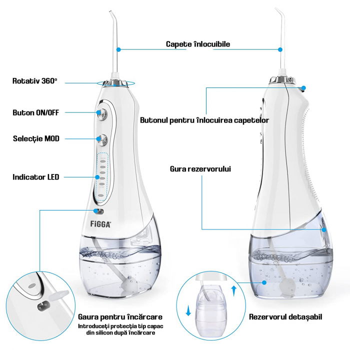 Dus bucal FiGGA® Oral-F101, Irigator portabil profesional, 8 Capete, Baterie 2500 mAh, 5 Viteze, 300 ml Rezervor, IPX7 Waterproof, Protectie supraincalzire, Gentuta depozitare, Alb [3]