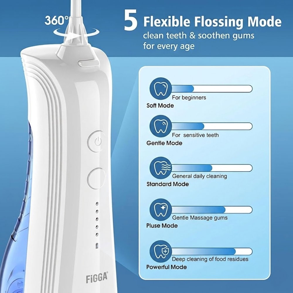 Irigator Bucal FiGGA® ORAL F-202, Dus bucal portabil, Reincarcabil USB-C, Rezervor 230 ml, 5 Moduri de Curatare, IPX7 Waterproof, Acumulator 2000 mAh, Alb Elegant [2]