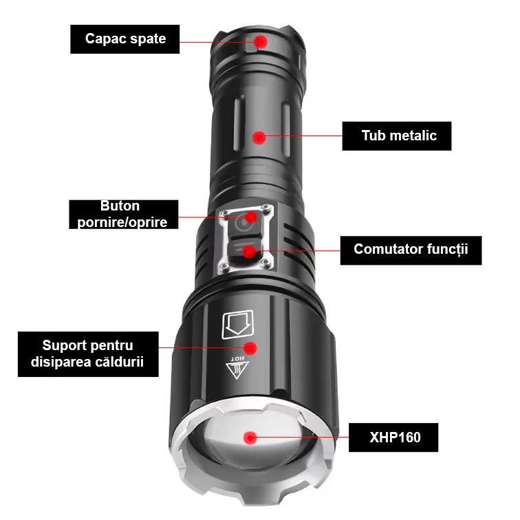 Lanterna puternica profesionala FiGGA®, LED XHP-160, 48000 lumeni, acumulator 26650 Li,  Cablu de incarcare [3]