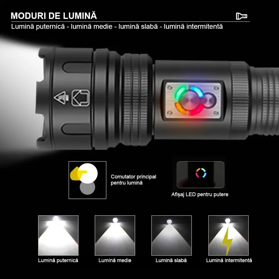 Lanterna puternica profesionala FiGGA®, LED XHP-99 + COB, 30000 lumeni, acumulator 26650 Li, structura aliaj aluminiu, Cablu de incarcare [5]