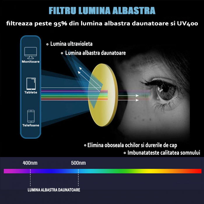 Ochelari protectie calculator ZAFIT™, ecran telefon, tableta, laptop, televizor, gaming, Anti-lumina albastra, Anti-reflexie Unisex, culoare Negru [3]