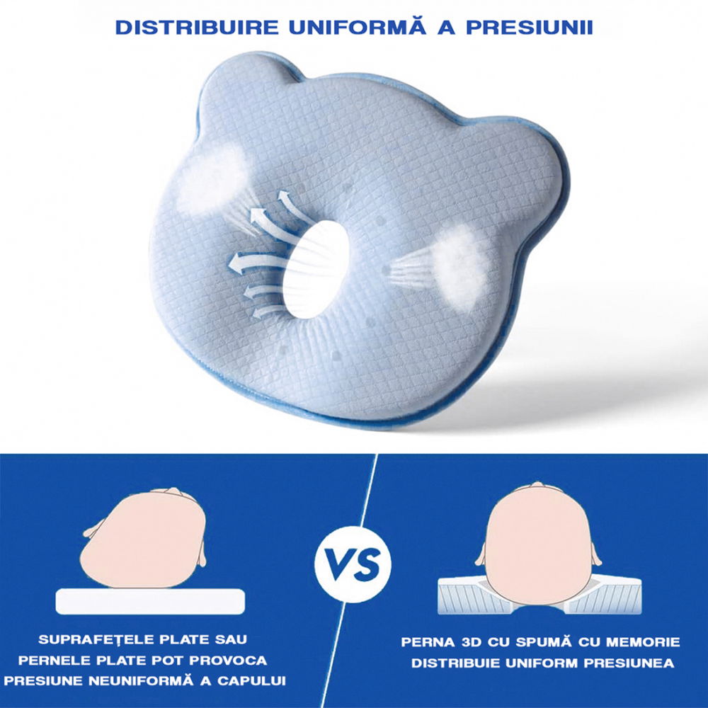 Perna bebelusi FiGGA® pentru formarea capului, Anti Plagiocefalie, Spuma cu memorie, Husa de protectie, Albastru [4]