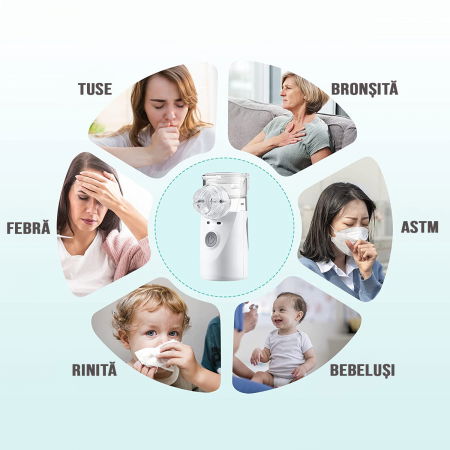 Aparat aerosoli FIGGA® NEB-01, Nebulizator copii si adulti, portabil, tehnologie Mesh, 2 trepte putere, silentios, tip alimentare Baterii sau la Retea cablu 2 m, culoare Alb/Gri [5]