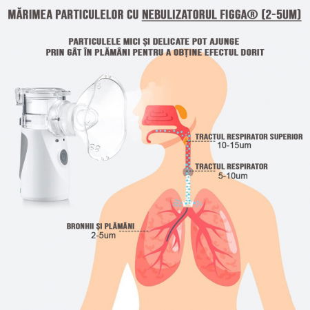 Aparat aerosoli FIGGA® NEB-01, Nebulizator copii si adulti, portabil, tehnologie Mesh, 2 trepte putere, silentios, tip alimentare Baterii sau la Retea cablu 2 m, culoare Alb/Gri [4]