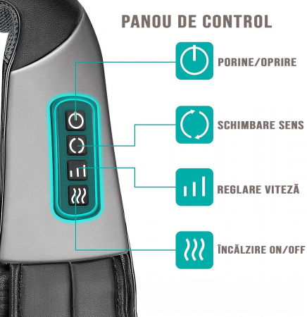 Aparat profesional masaj electric FiGGA® pentru gat si spate, cu incalzire, cervical, lombar, abdomen si picioare, miscari 3D, relaxare musculara, utilizare acasa, la birou si in masina [2]