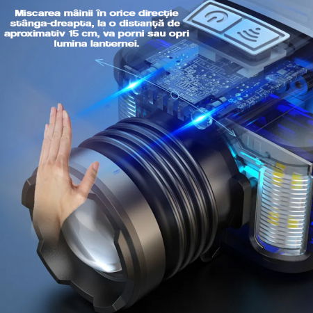 Lanterna puternica de cap FiGGA® LED 30W, 18000 lumeni, 500 metri distanta, 5000K, acumulator reincarcabil 6000 mAh, Profesionala, Frontala, Cablu de incarcare [6]