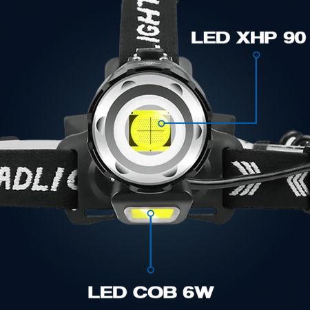 Lanterna puternica de cap FiGGA® LED XHP-90, 27000 lumeni, 900 metri distanta, 5000K, 3 baterii reincarcabile de 18650 Li/3500 mAh, Profesionala, Frontala, Cablu de incarcare [6]