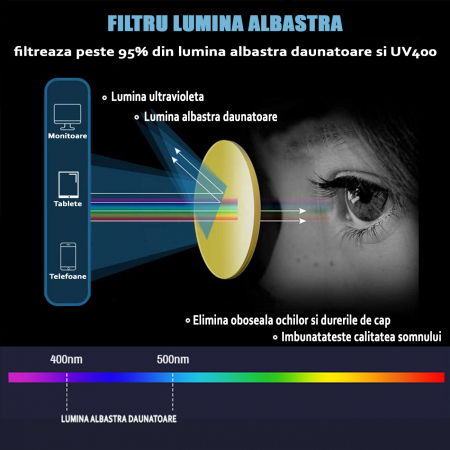 Ochelari protectie calculator ZAFIT™, ecran telefon, tableta, laptop, televizor, gaming, Anti-lumina albastra, Anti-reflexie Unisex, culoare Transparent [2]