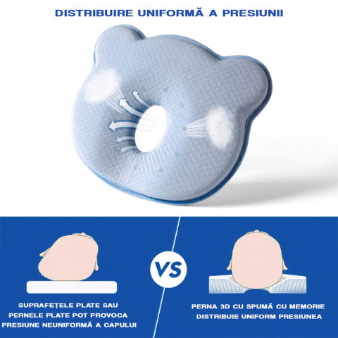 Perna bebelusi FiGGA® pentru formarea capului, Anti Plagiocefalie, Spuma cu memorie, Husa de protectie, Albastru [3]