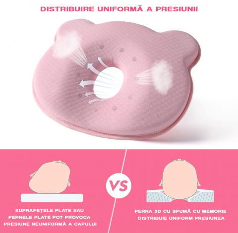 Perna bebelusi FiGGA® pentru formarea capului, Anti Plagiocefalie, Spuma cu memorie, Husa de protectie, Roz [3]