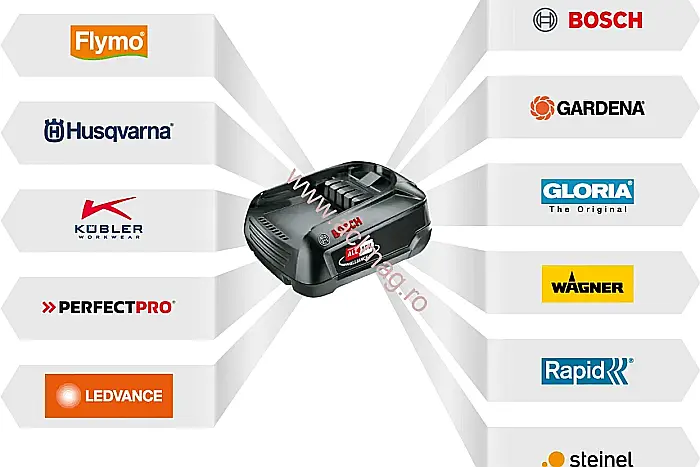 Motoferastrau Husqvarna Aspire™ C15X-P4A  cu acumulator și încărcător [6]