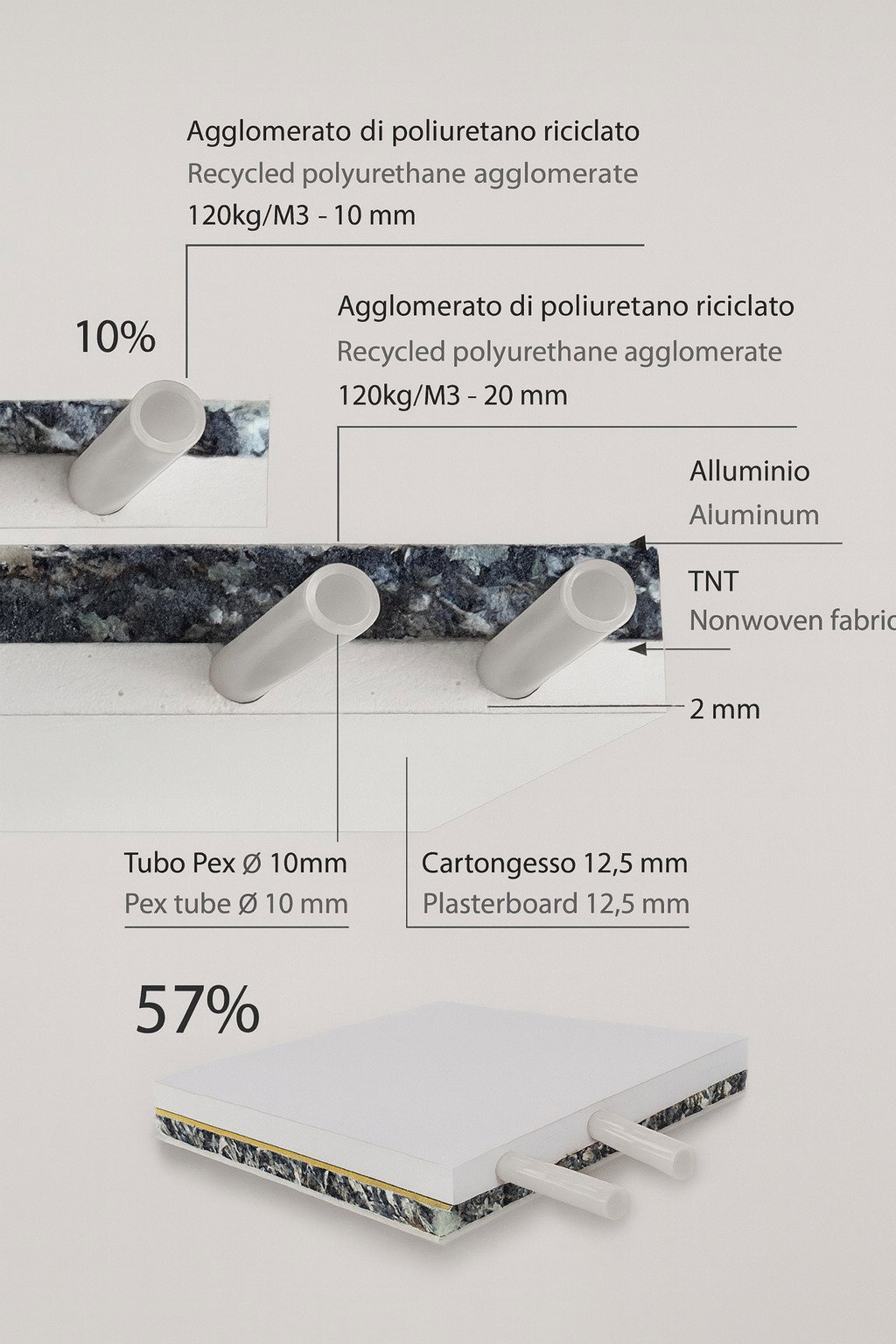 Structura panoului radiant Radianteck