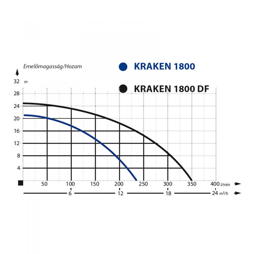 Pompa ape murdare cu tocator Kraken 1800W Ibo [6]