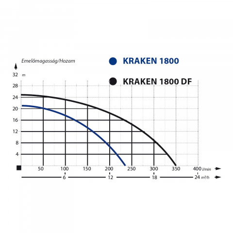 Pompa ape murdare cu tocator Kraken 1800W Ibo [5]
