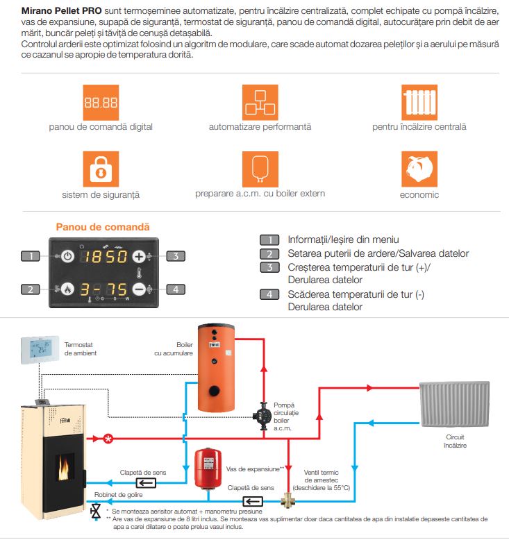 ferolli-pelet-herainstal-termosemineu-incalzire-160mp-25kw-24kw