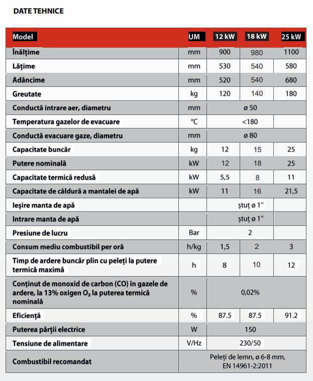 date-tehnice-termosemineu