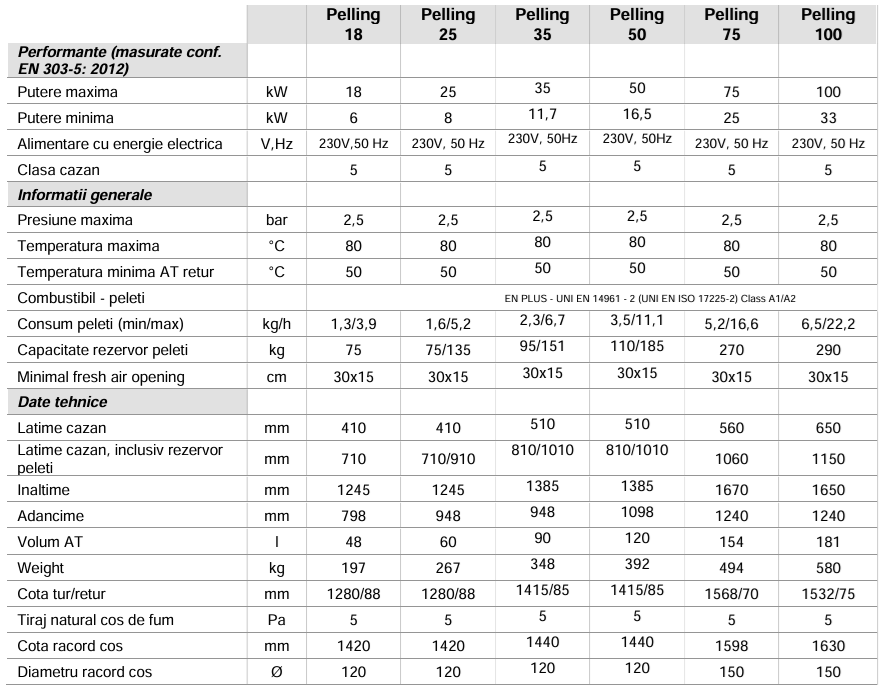 dimenisuni-caracteristici-pelling-herainstal