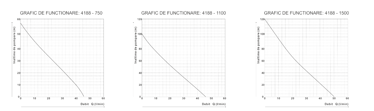grafic-pompare-herainstal