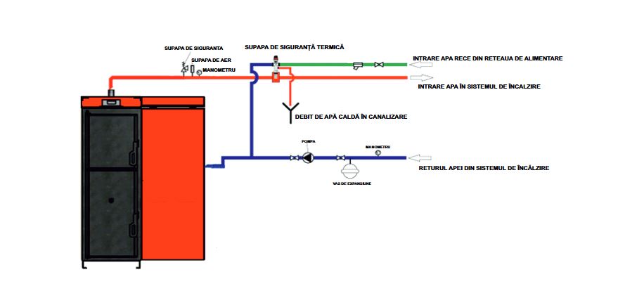 terra-herainstal-schema-montaj-pelet-lemn