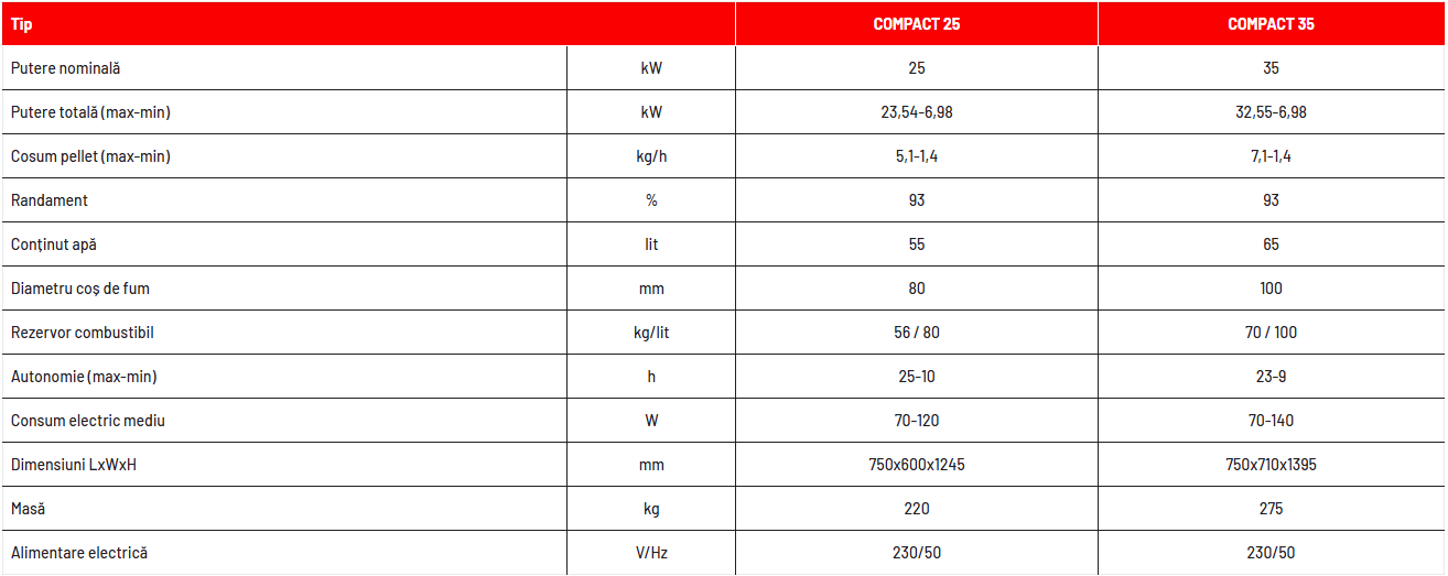tabel-caracteristicii-centrala-peleti-compact-herainstal