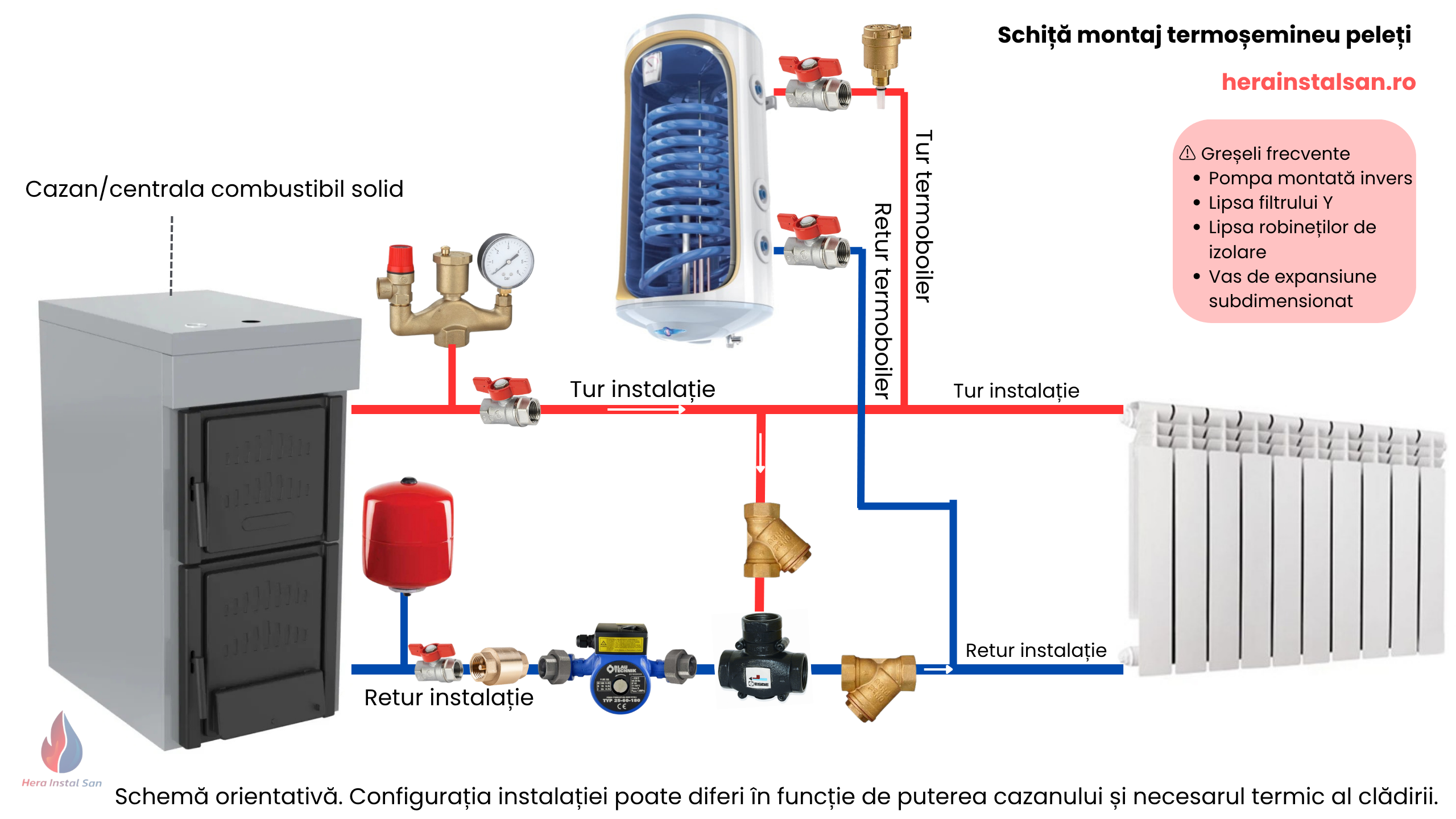 Schema de montaj centrală termică pe combustibil solid – Ghid complet pentru o instalație sigură și eficientă
