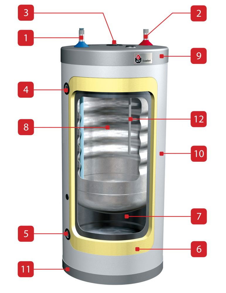 Boiler ACV Confort 100 – Inox, Tank-in-Tank | Preț & Livrare [2]