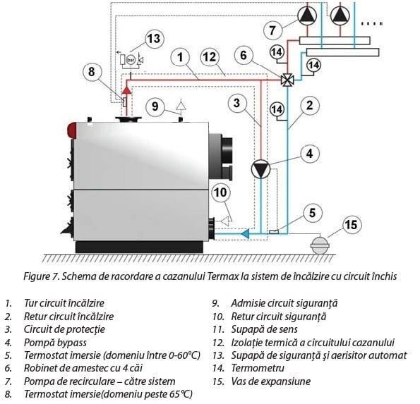 Cazan pe Lemn Termax HERCULE 200 kW – Încălzire Industrială până la 1200 m² [6]