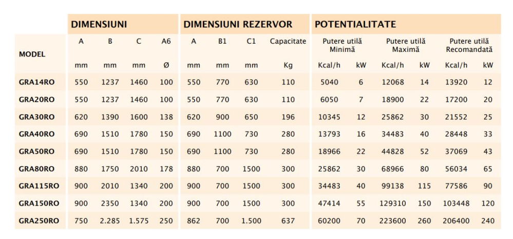Arca Granola 40R – Centrală pe Peleți 40 kW | Consum Redus & Automatizare [5]